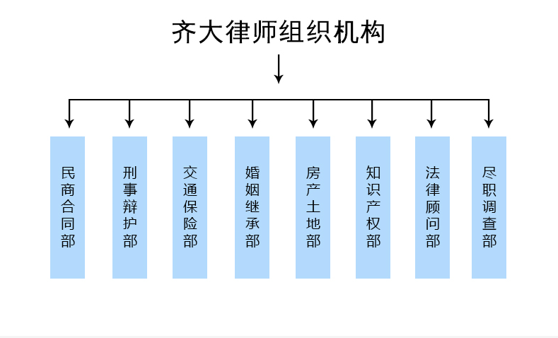 齊齊哈爾律師